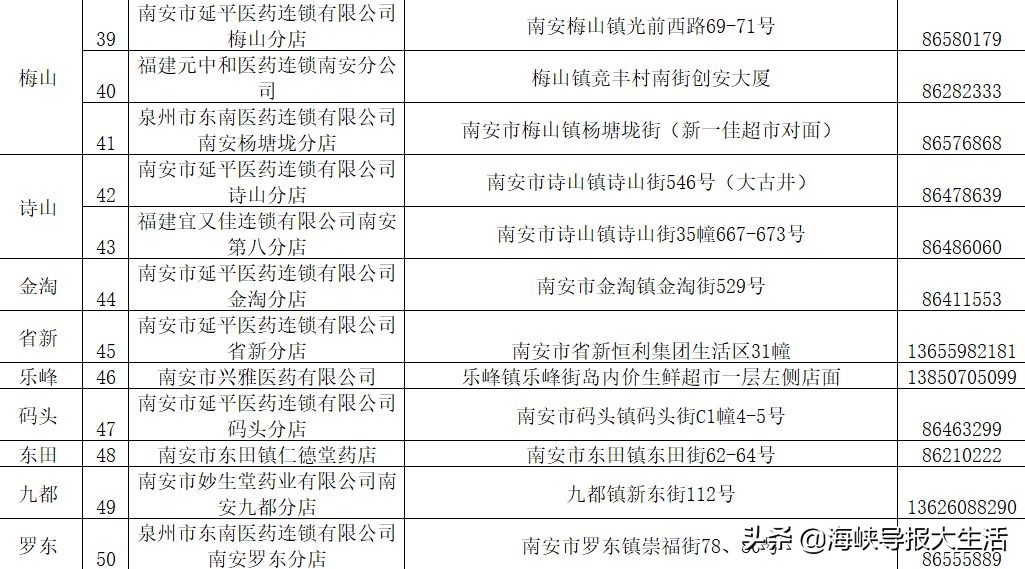 福建南安口罩供应地方,南安口罩预约有人买到吗