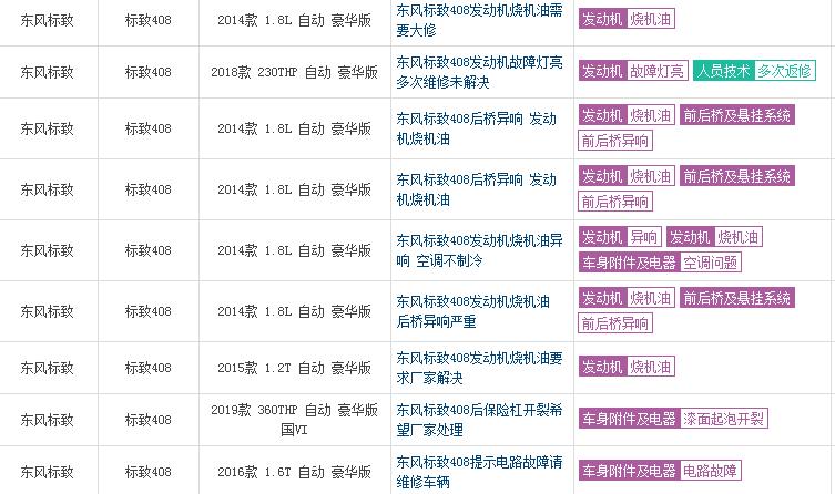 标致408有哪些质量问题,标致408通病有哪些
