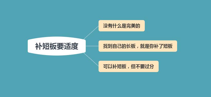 如何分长板和短板,长板和短板基础练习一样吗