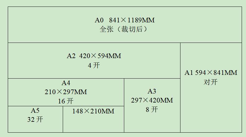 包装印刷厂用哪些原材料,包装印刷厂的生产原料
