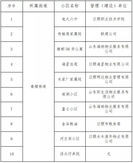 疫情管控好还是不管控好,疫情防控做得对吗