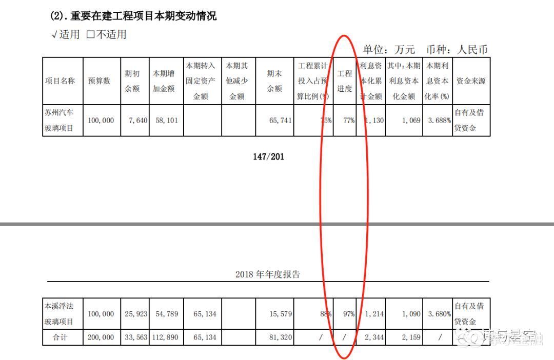 福耀玻璃的经营发展历程,福耀玻璃走向全球的原因
