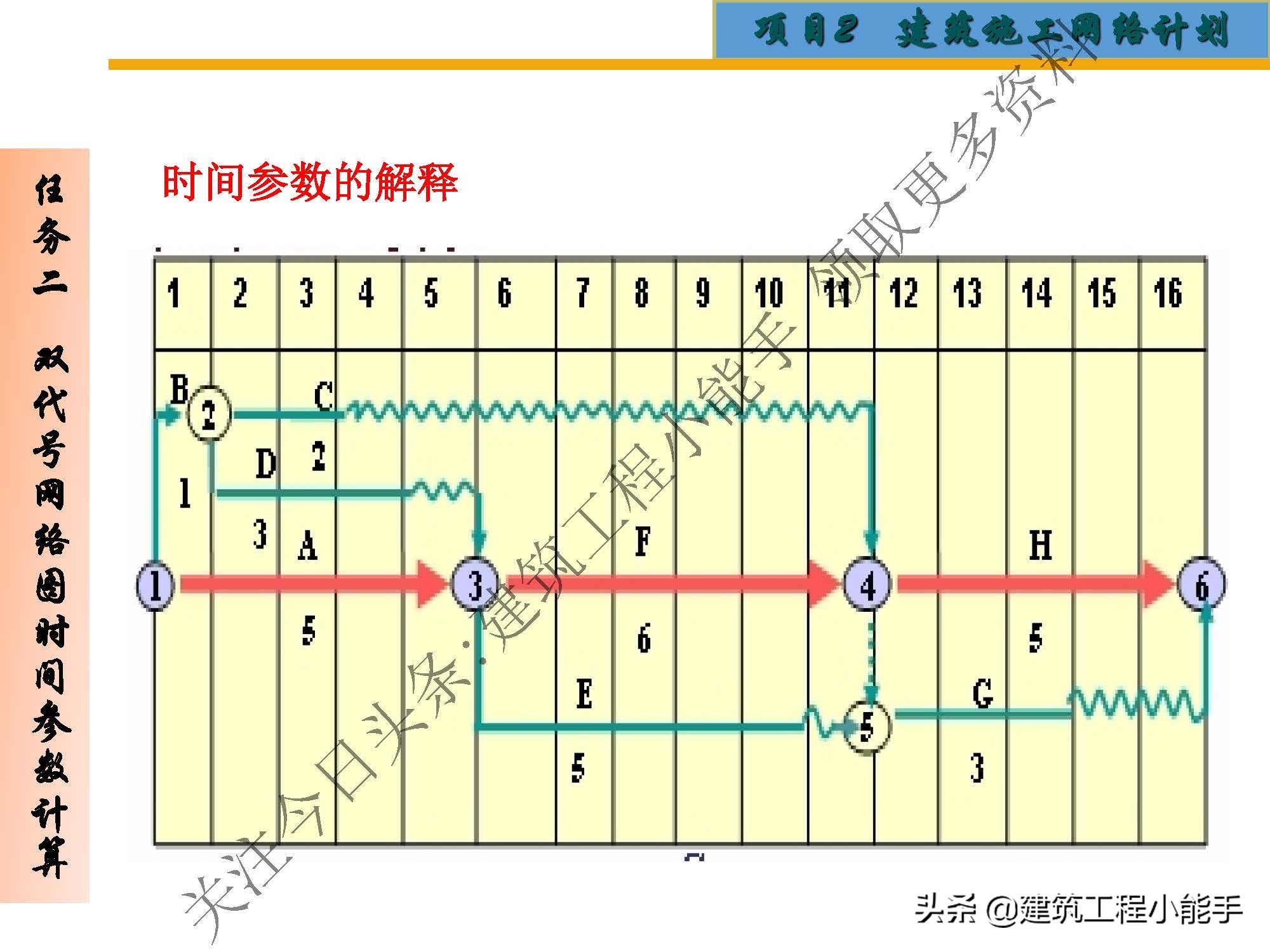 施工进度计划与资金使用计划,施工进度计划网络图怎么制作
