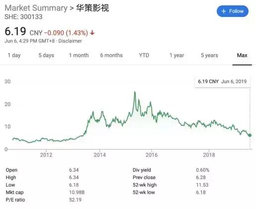 华策影视会不会有第二波上涨时机,华策影视下跌原因