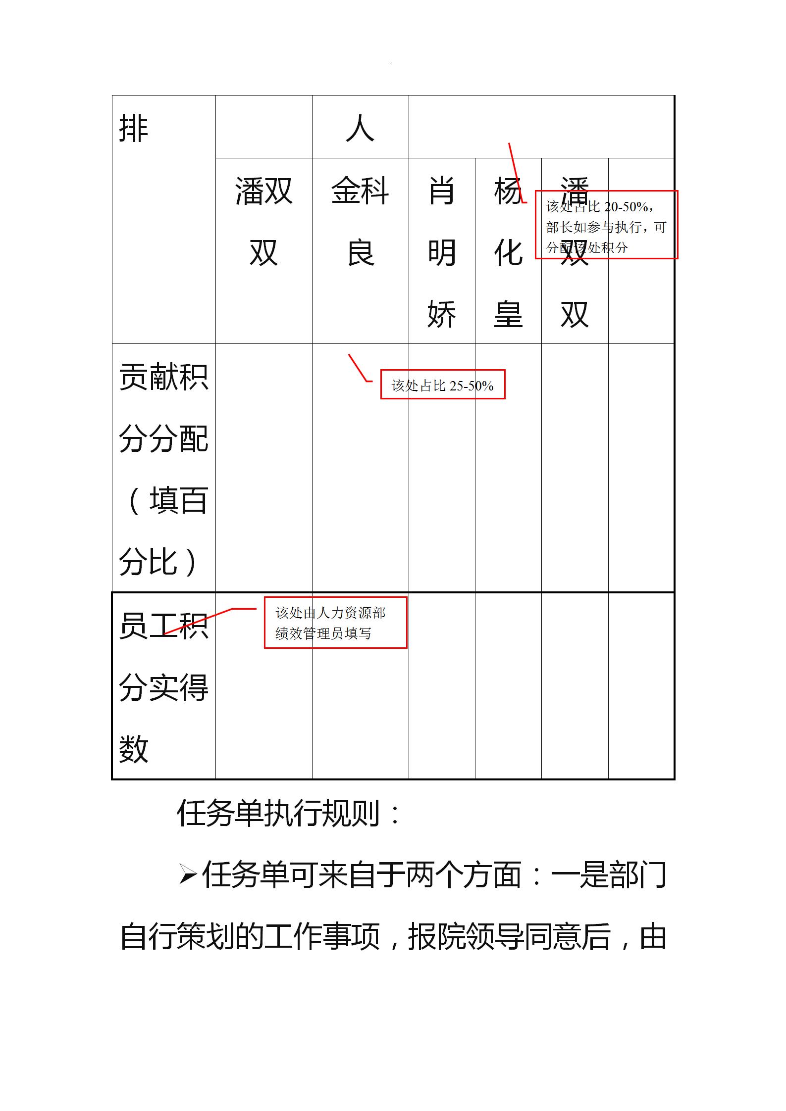 积分制绩效考核,积分绩效考核方案细则