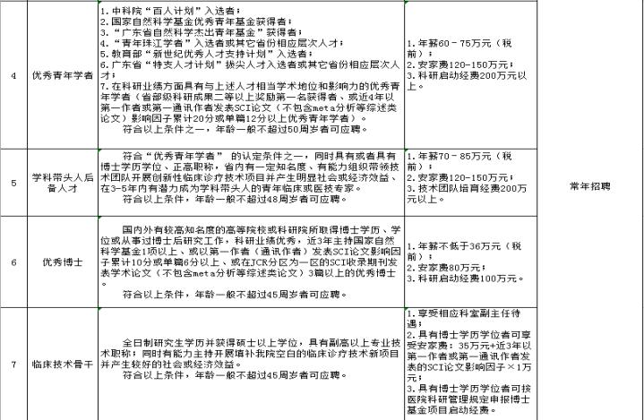 2020年湛江中心医院护理招聘名单,广东省湛江市人民医院护士招聘