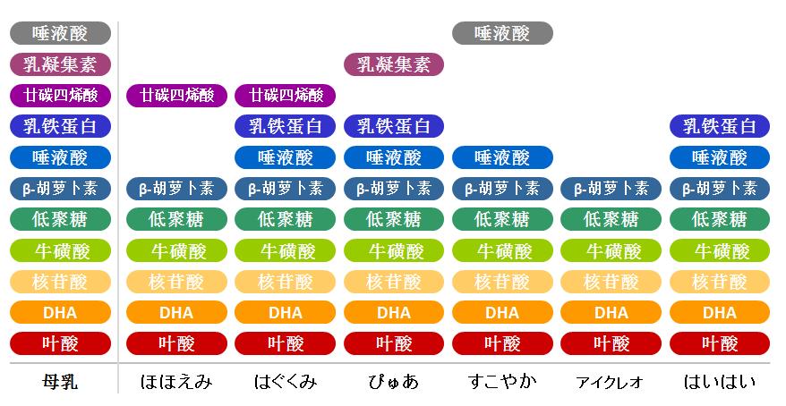 6岁大童奶粉推荐,日本宝宝6个月奶瓶