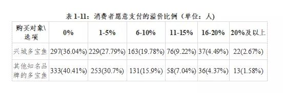 最高卖33元/斤！昔日这条“明星鱼”要火回来了？