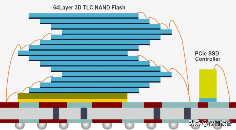把手机闪存叫内存居然并没有错?历数各种类型的内存