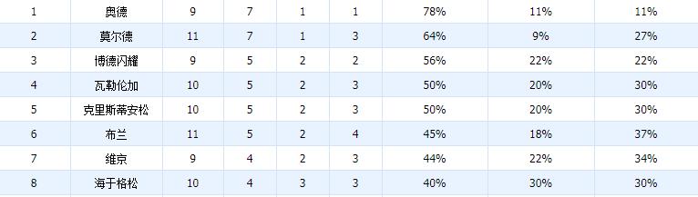 一场挪超赛事解读,2023挪超主场与客场积分榜