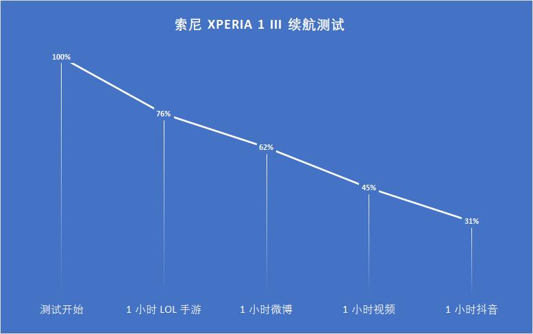 xperia1iii和xperia5iii区别,索尼xperia1iii微单微距