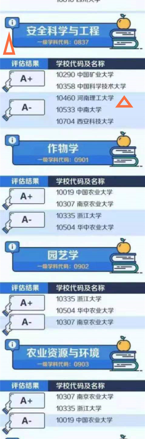 河南省唯一一个a类学科是什么,河南理工2022能评上双一流大学吗