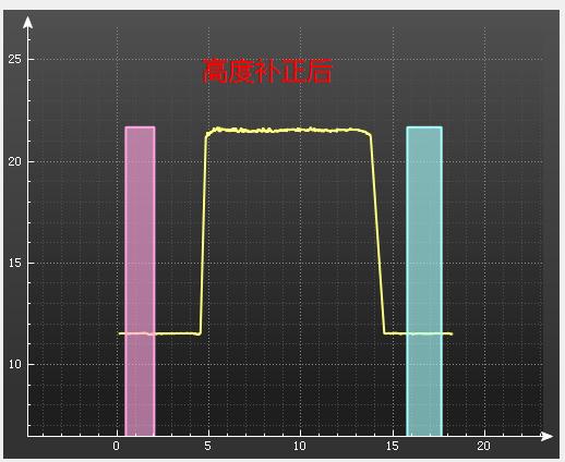 博智慧达激光焊缝跟踪系统,博智慧达激光