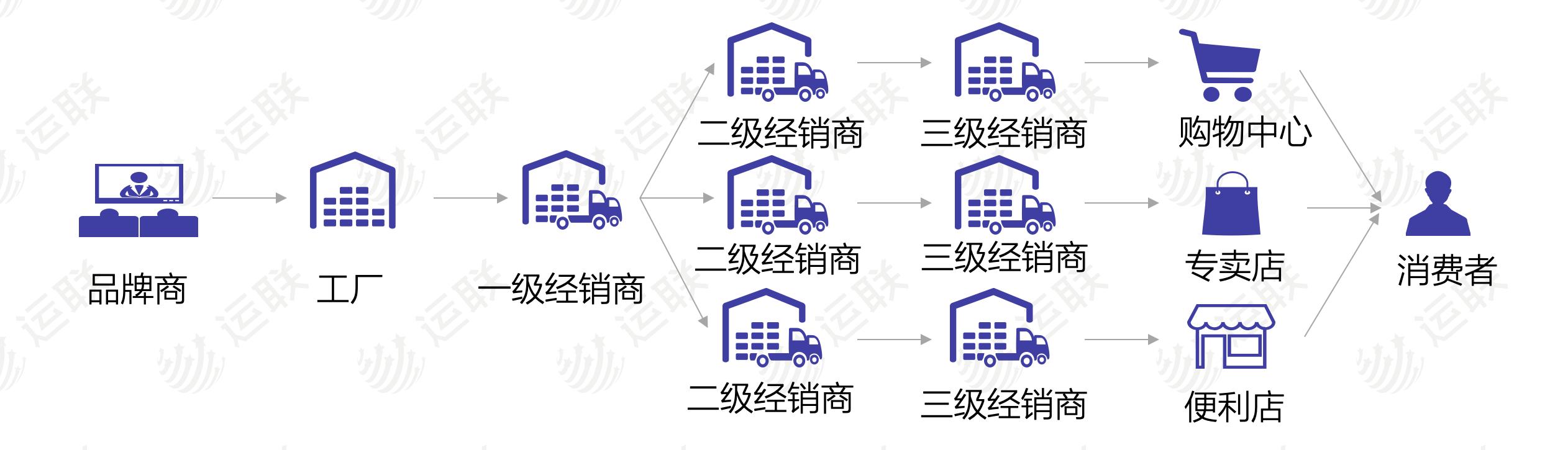 快消品b2b电商运营,快消品b2b运营模式