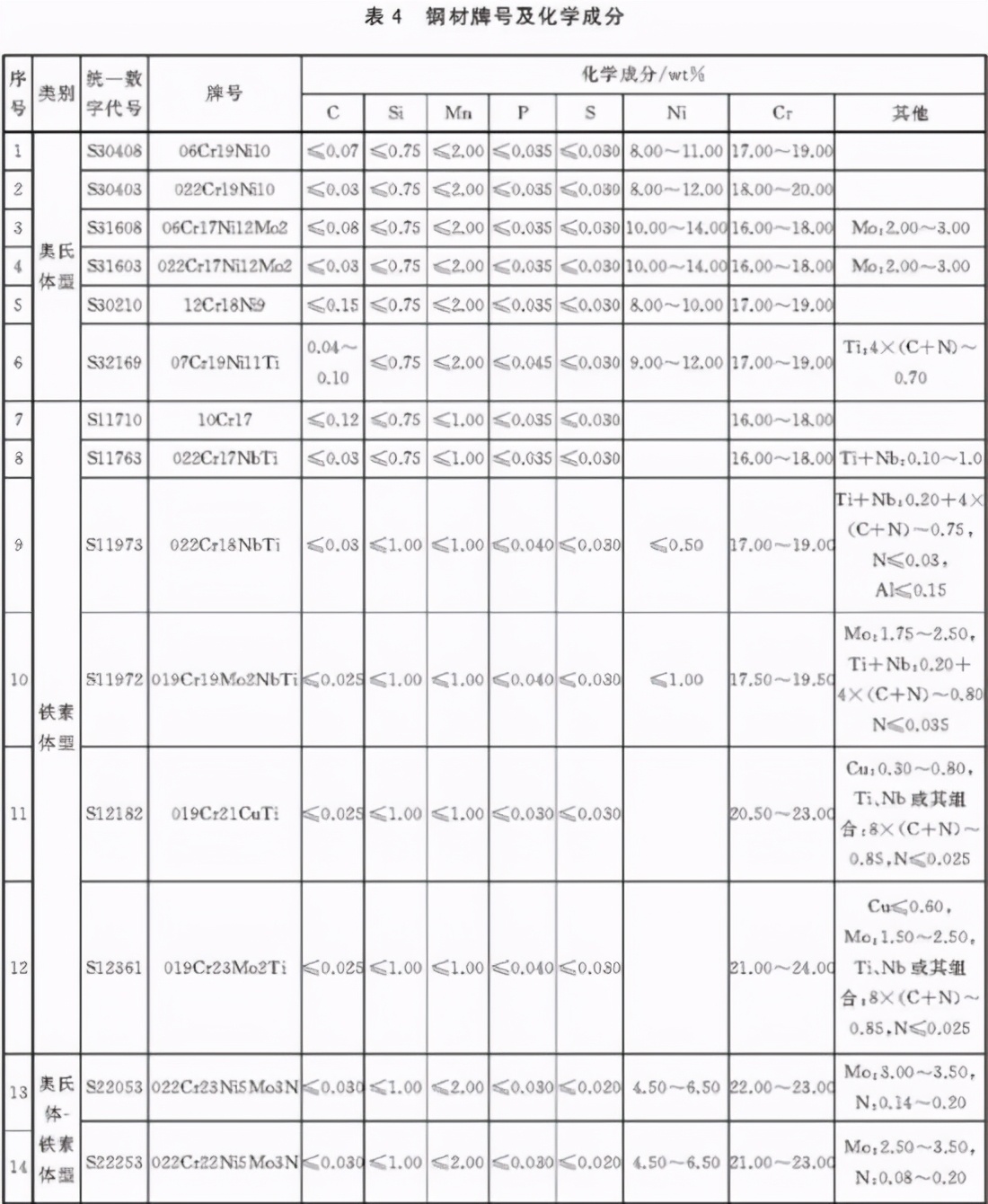 不锈钢装饰管执行标准,不锈钢装饰管有什么执行标准吗