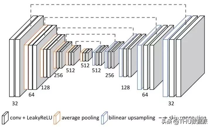 深度学习计算机视觉小项目,深度学习应用领域图像识别
