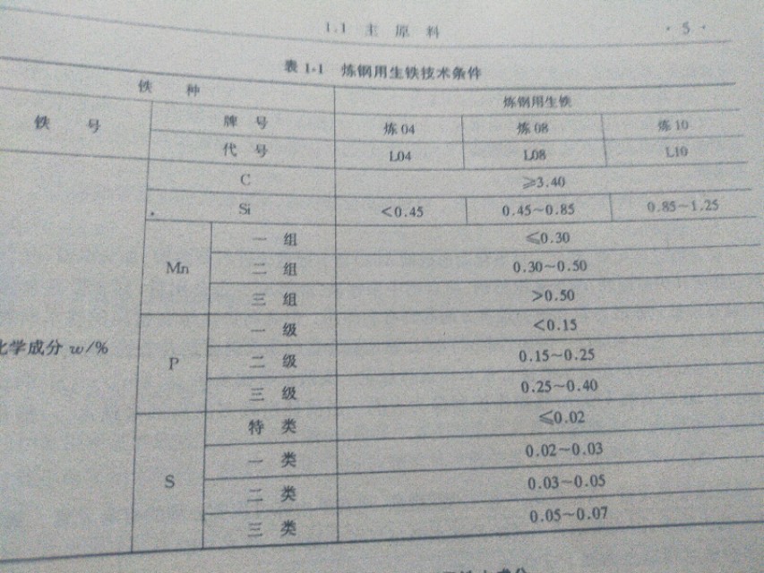 转炉炼钢的感受,硅铁冶炼交流