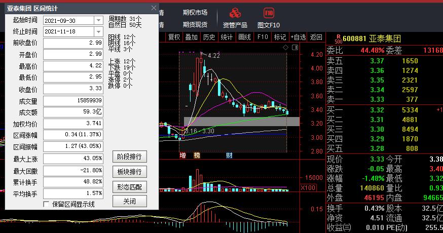 600881亚泰集团重组消息,600881亚泰集团会退市吗
