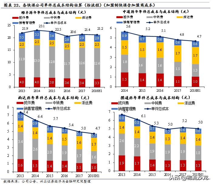 中通快递电商经营模式分析,电商成长启示录