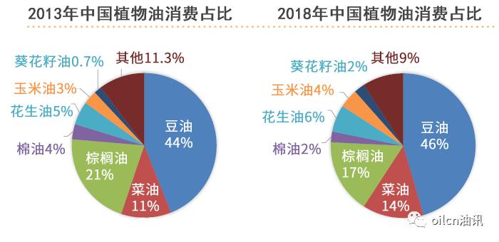 中国玉米油,玉米油从什么时代开始有的