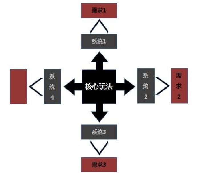 手机的网页游戏,的网页游戏平台