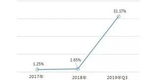 餐饮创业加盟看清这几点才能投资,想创业没有品牌怎么办