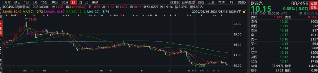 欧菲光被踢出后的影响,欧菲光被踢出苹果供应链吗