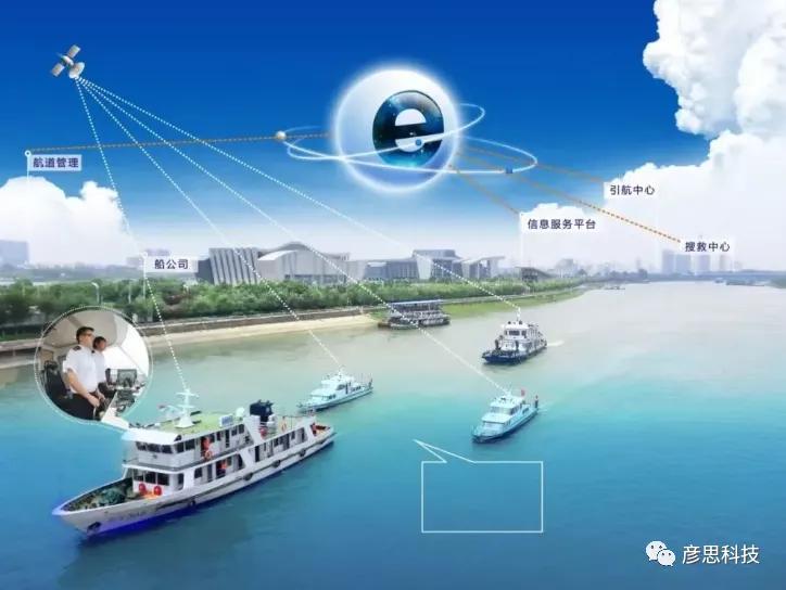 数字航道简介,长江航道局数字航道管理