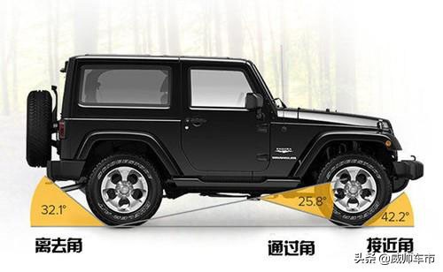 汽车入门100个基础知识书籍,汽车基础知识入门视频教程