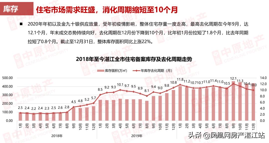 地产面对面采访,地产行业市场洞察
