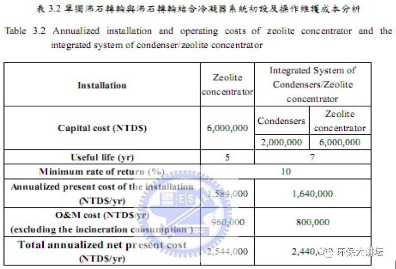 浙江沸石转轮吸附原理及效率,沸石转轮一体机运行维护方案
