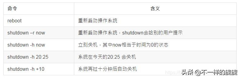 windows网络常用cmd命令,常用的八个cmd网络命令