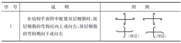 墩身钢筋图纸讲解,柱子钢筋图纸全解