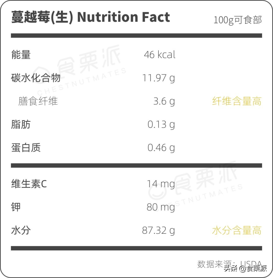 呵护女性健康你值得拥有,呵护女性健康请选优思益蔓越莓