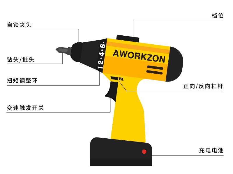 钻孔必备:手电钻和它愉快的伙伴们