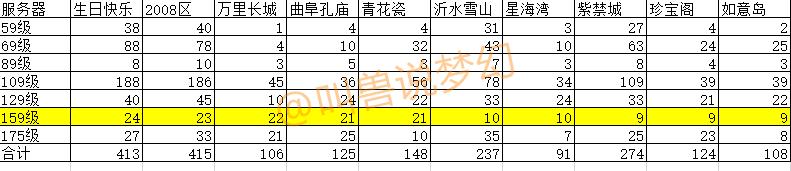 梦幻西游全服角色查询在手机哪里,梦幻西游转区列表汇总