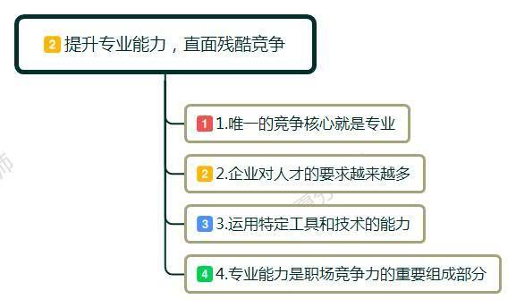 辞职没有工作如何活下去,辞职后怎么度过失业期