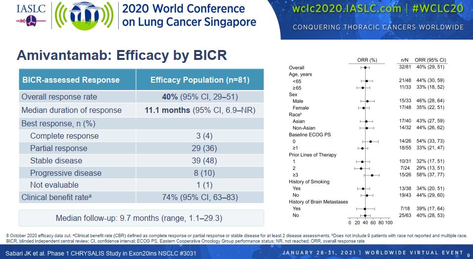 武田、迪哲、再鼎、杨森「同台竞技」，EGFRexon20*制剂抑**哪家强