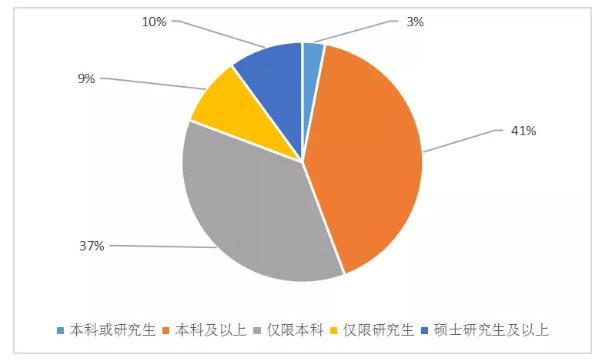 国考报考条件里的专业限制,国考报名条件及最新规定教育类