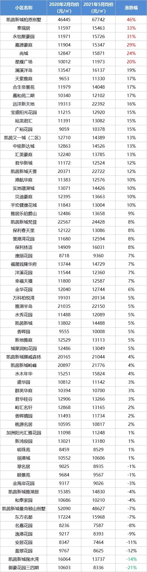 中山二手房价最新信息乐有家,中山火炬开发区濠头二手房价