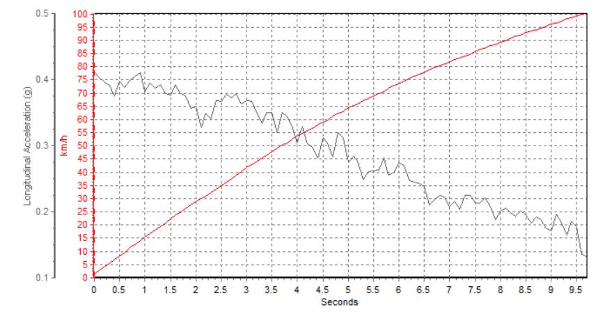 本田ur-v试驾1.5t,本田ur-v空间有多夸张