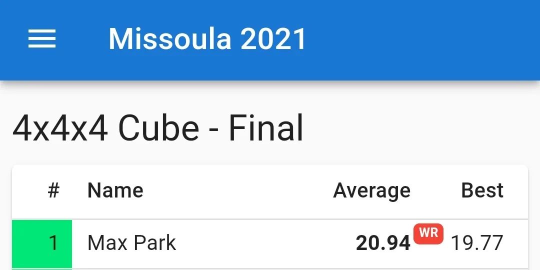 maxpark打破世界纪录,maxpark打破了哪些纪录