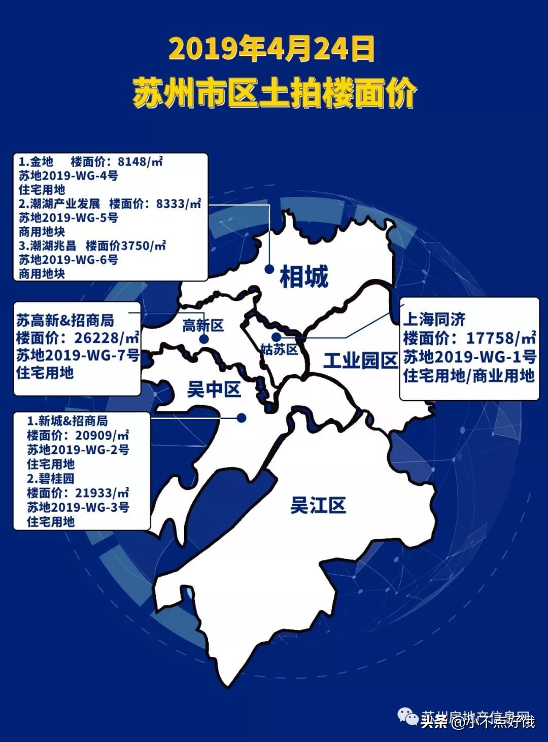 尹山湖拿地,超50余房企厮杀揽金超900亿