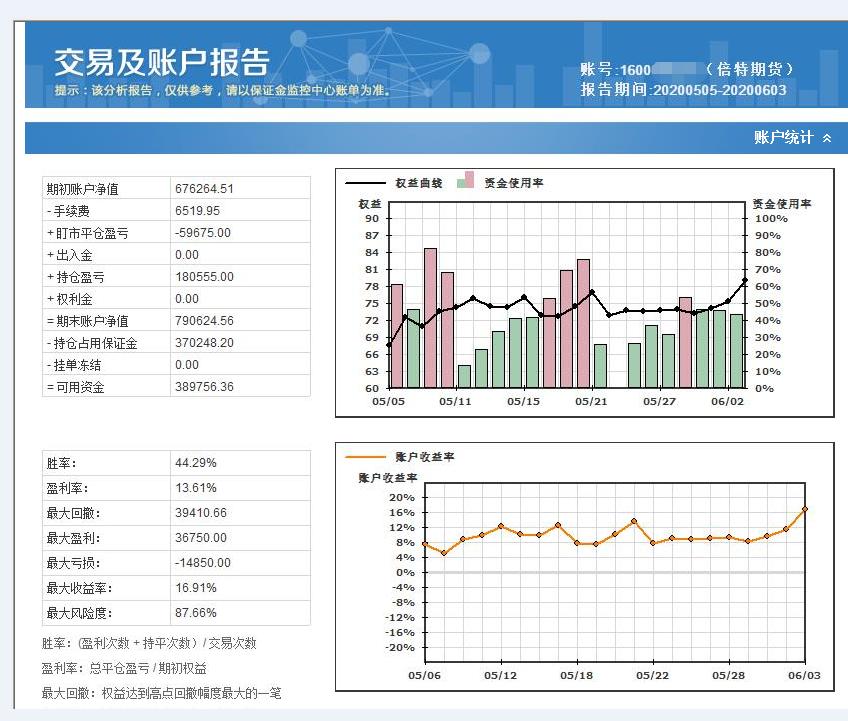 程序化交易盈利最高,程序化交易收益怎么样