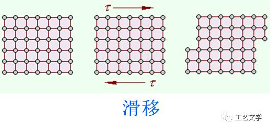 金属材料的塑性由什么决定,塑性变形对金属材料和性能的影响