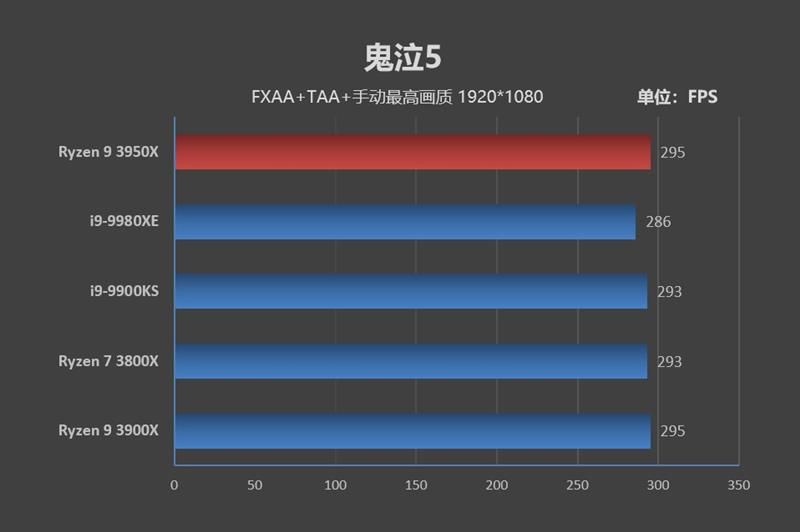 锐龙93900x是个什么档次,锐龙93950x和5950x的区别