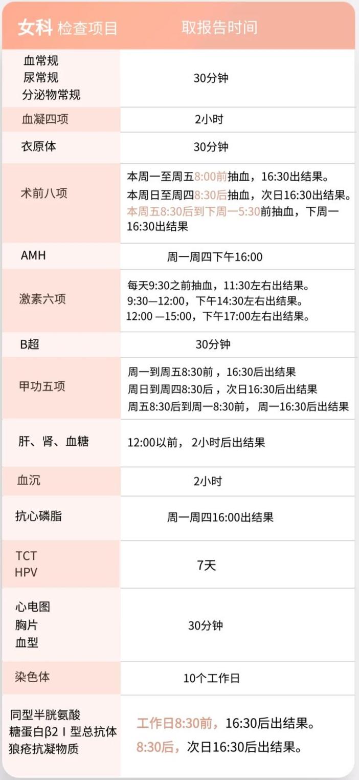 试管前期夫妻检查费用多少钱,试管前期哪些检查不合格不能试管