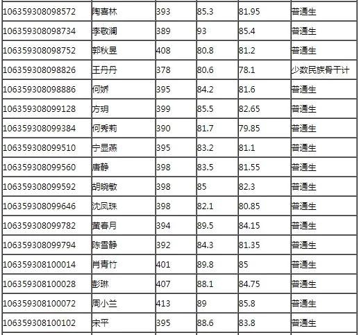 西南大学教育学考研报录比,西南大学教育学地理报录比
