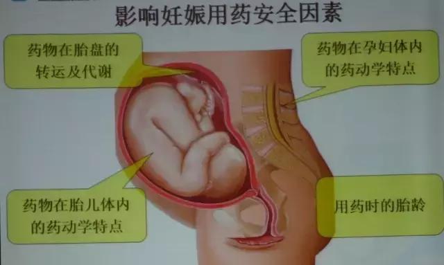 吃药后发现怀孕了孩子流产,吃药了发现怀孕孩子能要吗