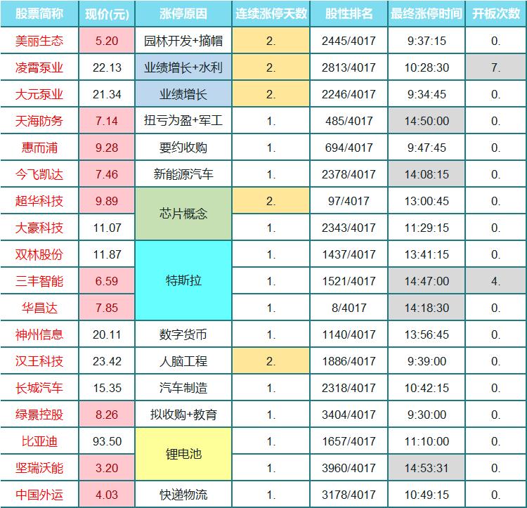 单日暴涨7倍！注册制大反转来啦？乐歌狗血剧升级这些人别信
